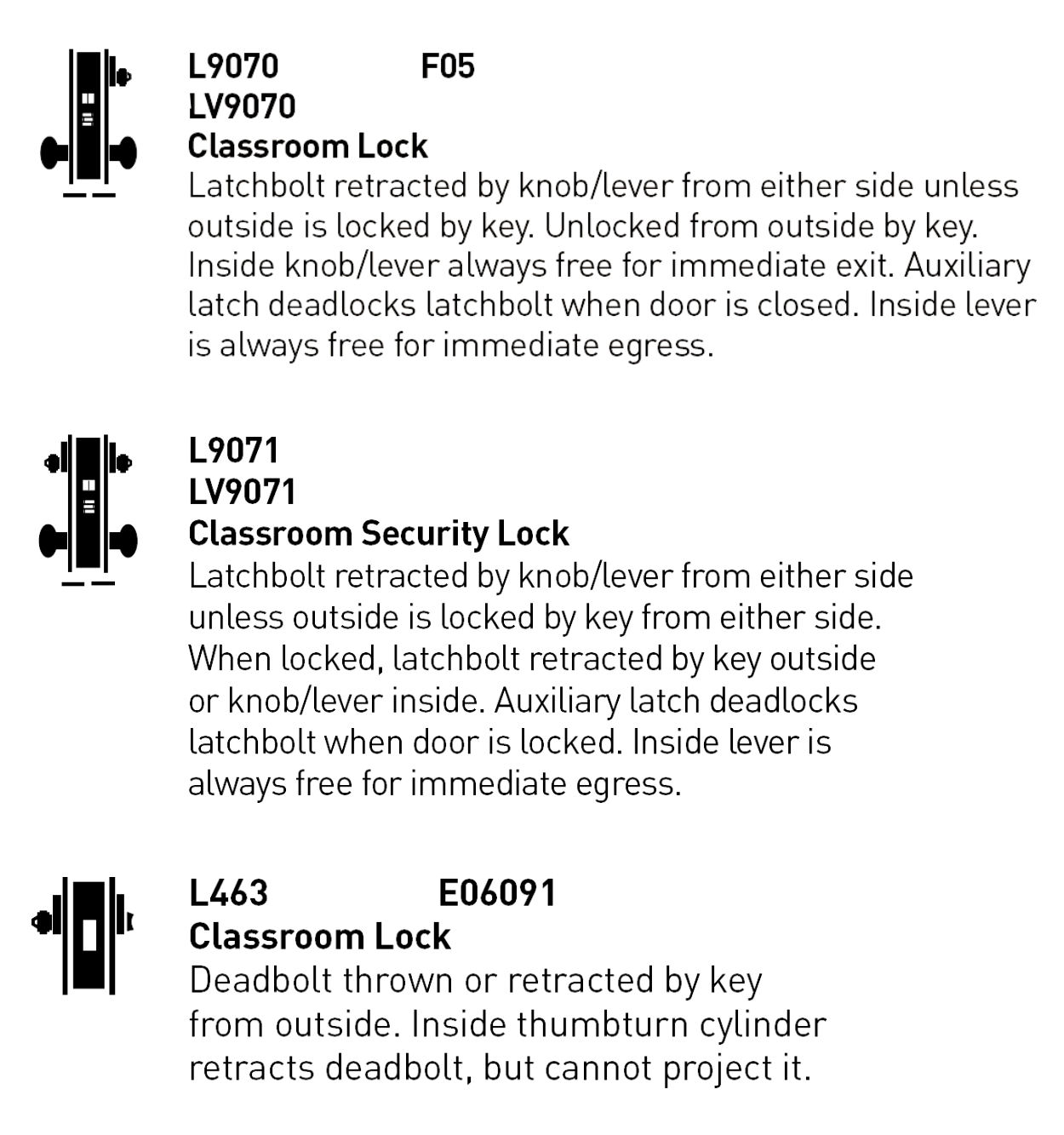 Schlage L9000 Thumbturn Change - I Dig Hardware - Answers to your door,  hardware, and code questions from Allegion's Lori Greene.