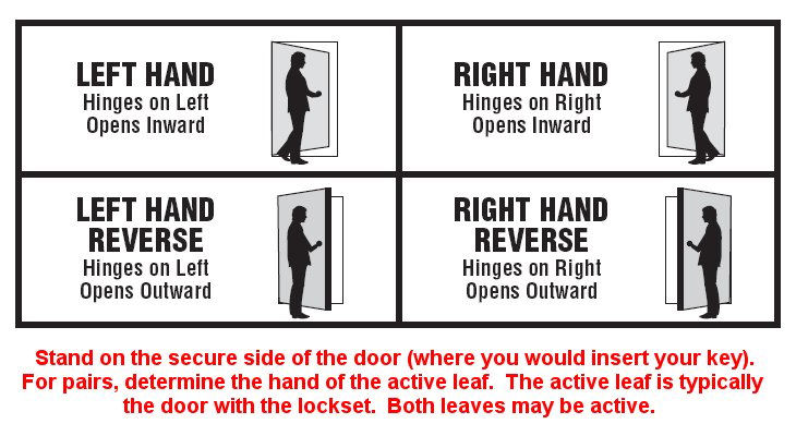 How To Tell If A Door Handle Is Left Or Right - The Handmade