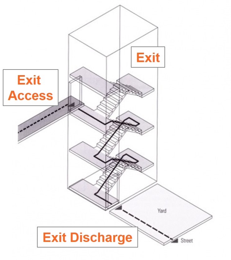 4B Egress Terminology I Dig Hardware