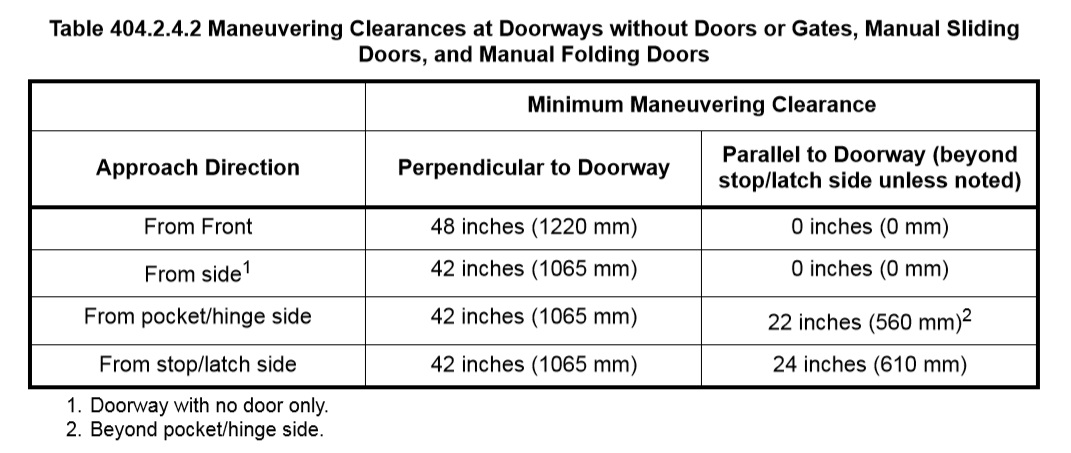 Maneuvering Clearance at Doorways, Sliding Doors, and Folding Doors