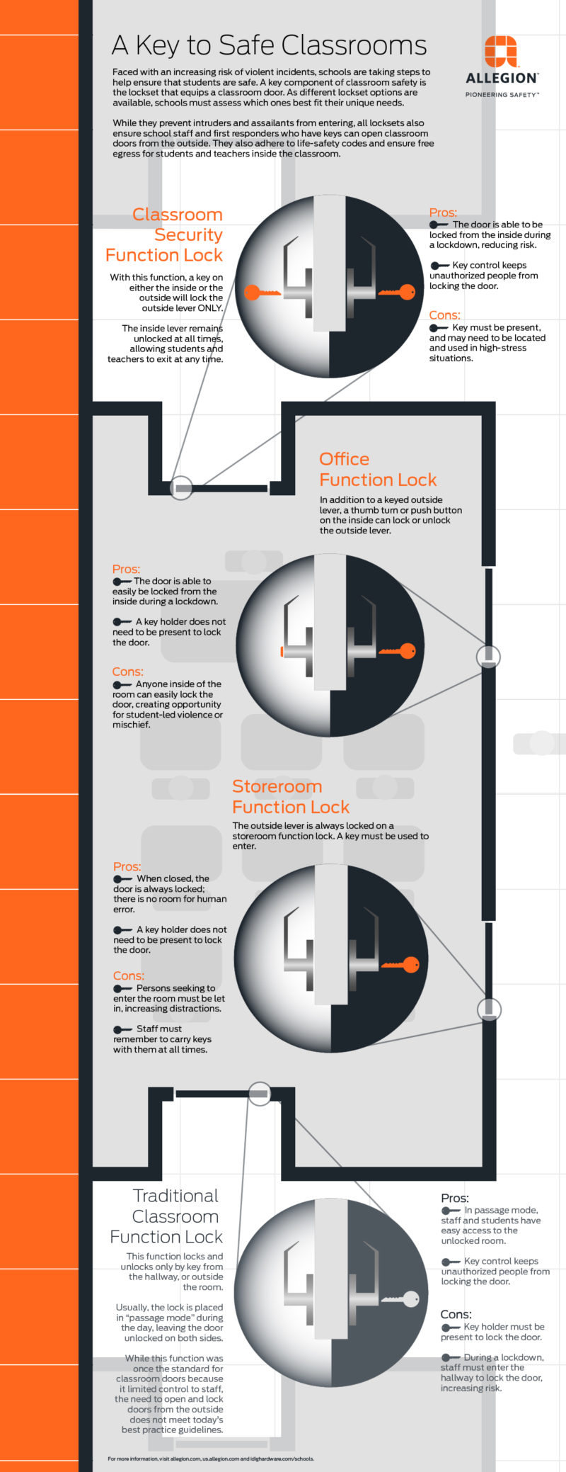 Classroom Lock Functions I Dig Hardware Answers to your door