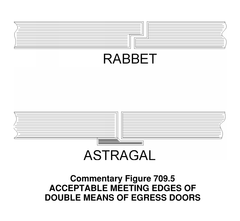 Today's Quick Question:  Is an astragal required for double-egress cross-corridor pairs in health care smoke barriers?  The answer surprised me.
