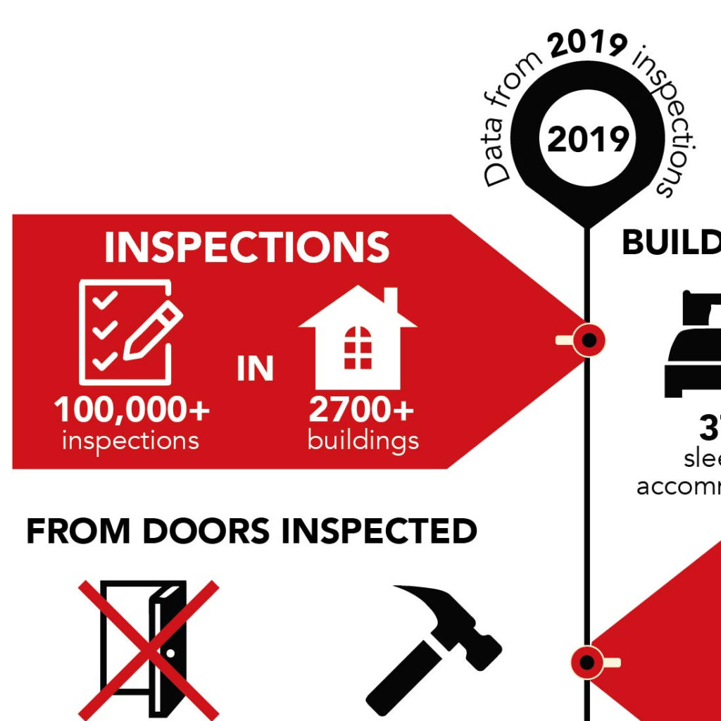 Fire Door Inspection Scheme (FDIS) is a UK-based organization dedicated to fire door safety.  Sharing this information about US fire doors could improve building safety.
