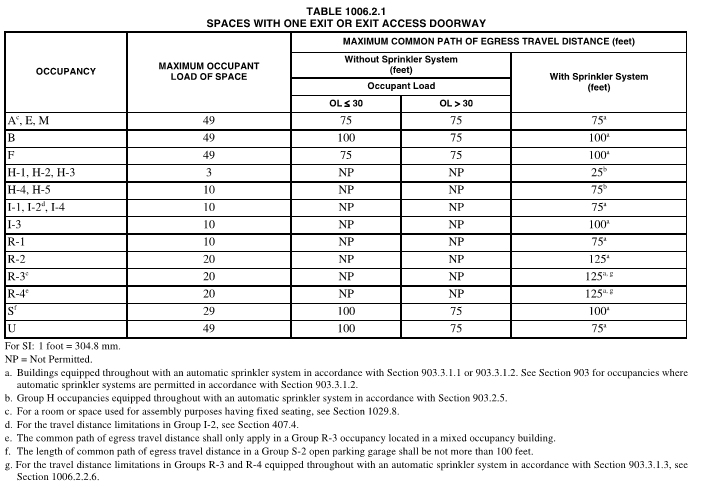 Number of Exits Within a Room - Building Codes - Serbin Studio