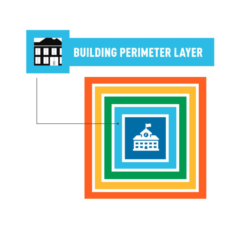 layered-security-building-perimeter-guidelines-codes-i-dig