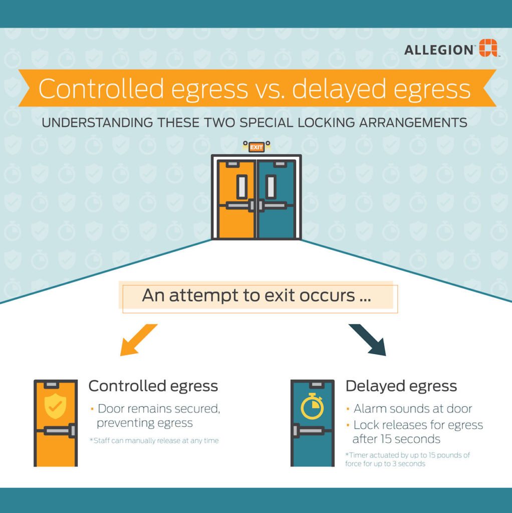 The difference between delayed egress and controlled egress systems can be confusing...hopefully this new infographic will help.  It explains how these systems work, where they are used, and how to choose the correct application.