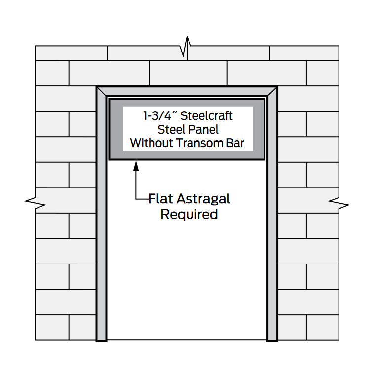 Today's Quick Question: In our facility there is a mechanical room where we need a removable transom panel in a fire door assembly, to allow for the occasional replacement of equipment that won't fit through a 7-foot door.  Is this possible?