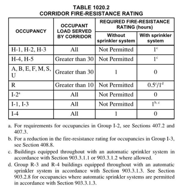 QQ: Dwelling Unit Entry Door Fire Rating - I Dig Hardware - Answers to ...