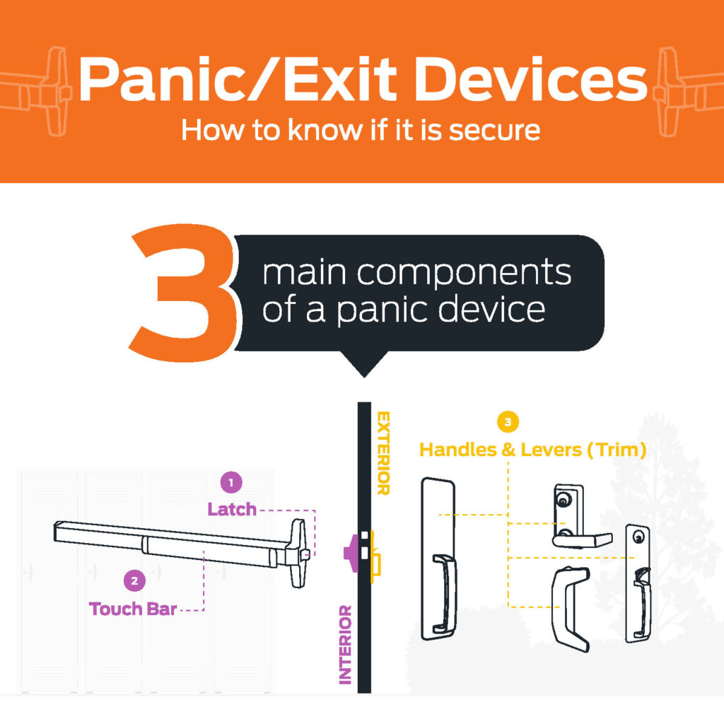 As school administrators continue to analyze the security of their exterior doors, questions have arisen about how to verify whether panic hardware is locked to prevent unauthorized entry from the outside.  The infographic in today's post will help with that process.