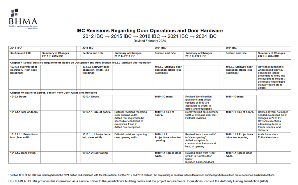 IBC Revisions Chart